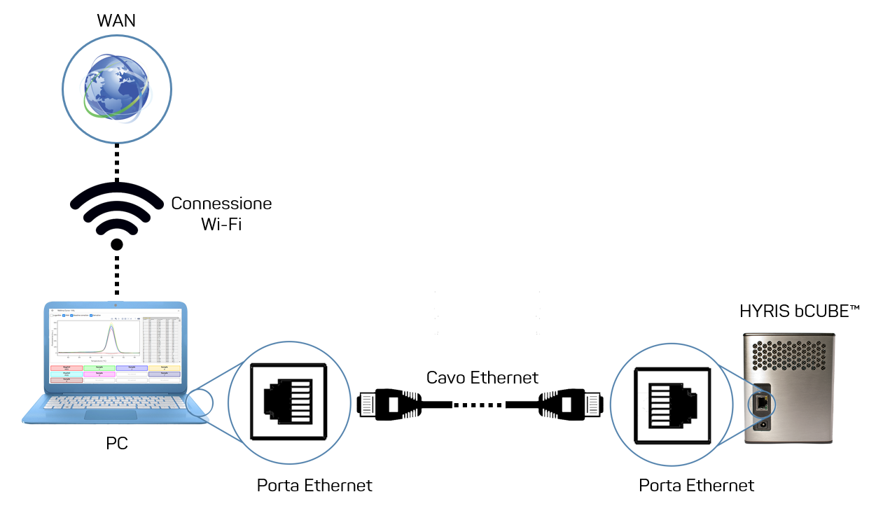 bCUBE_connection_local_PC_ita.PNG